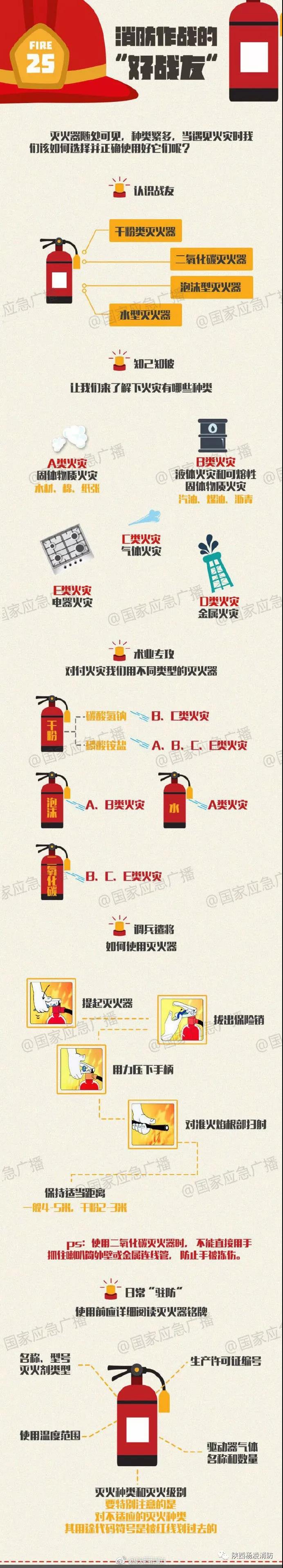 灭火器的使用.jpg